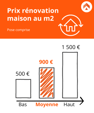 découvrez comment estimer le budget de rénovation au m2 pour vos travaux, avec des conseils pratiques et des estimations de prix détaillées selon les types de projets.