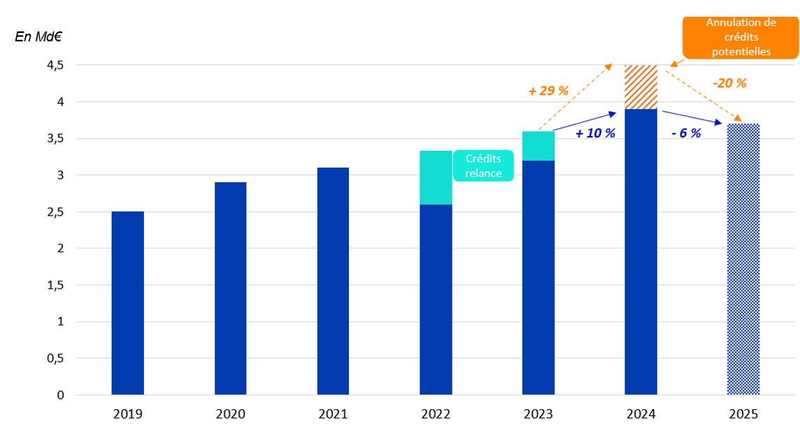 découvrez nos conseils pour choisir le meilleur prestataire de travaux en 2025 : critères de sélection, astuces pour comparer les devis et réussir votre projet en toute sérénité.