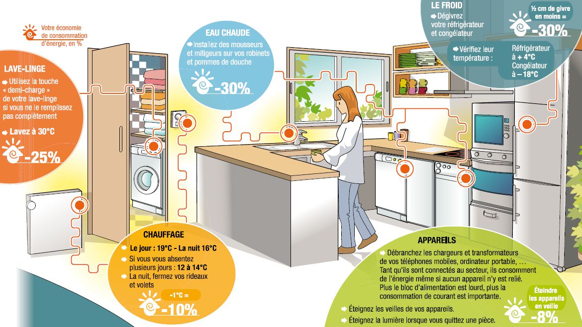 découvrez nos conseils pratiques pour réaliser vos travaux d'électricité à la maison en toute sécurité. apprenez à installer, entretenir et optimiser votre installation électrique domestique.