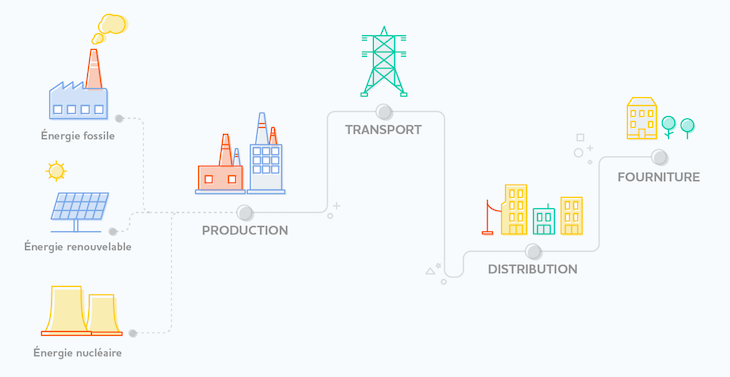 découvrez nos meilleurs conseils pour optimiser l’électricité de votre maison : économies d’énergie, sécurité, installation et astuces pratiques pour un habitat plus efficace et serein.