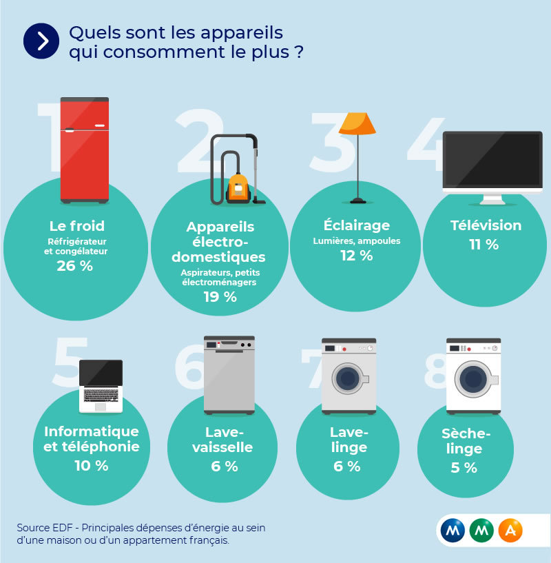 découvrez nos conseils pratiques pour l'électricité dans votre maison : sécurité, économies d'énergie, installation et entretien. optimisez votre confort en toute simplicité !