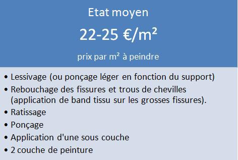 découvrez comment calculer le coût de la peinture au m², les facteurs qui influencent les prix et des conseils pour estimer votre budget travaux.