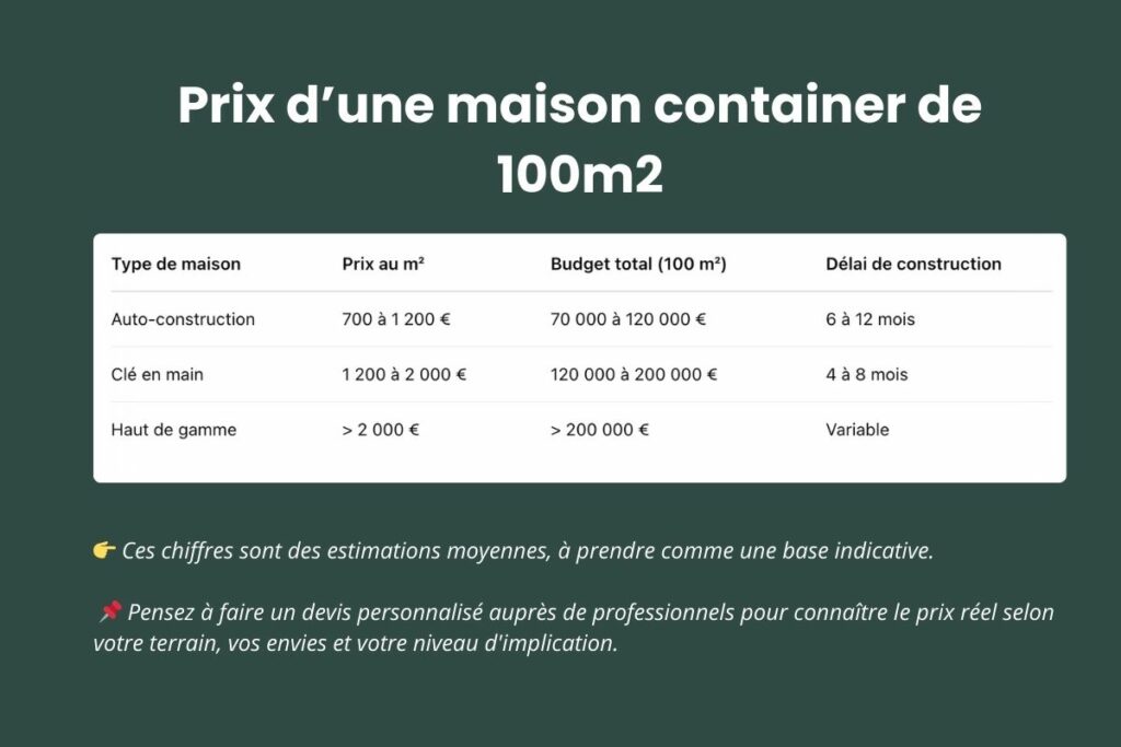 découvrez le coût au m² du placo à paris 10 : prix moyens, facteurs influençant le tarif et conseils pour estimer votre budget travaux de plâtrerie.