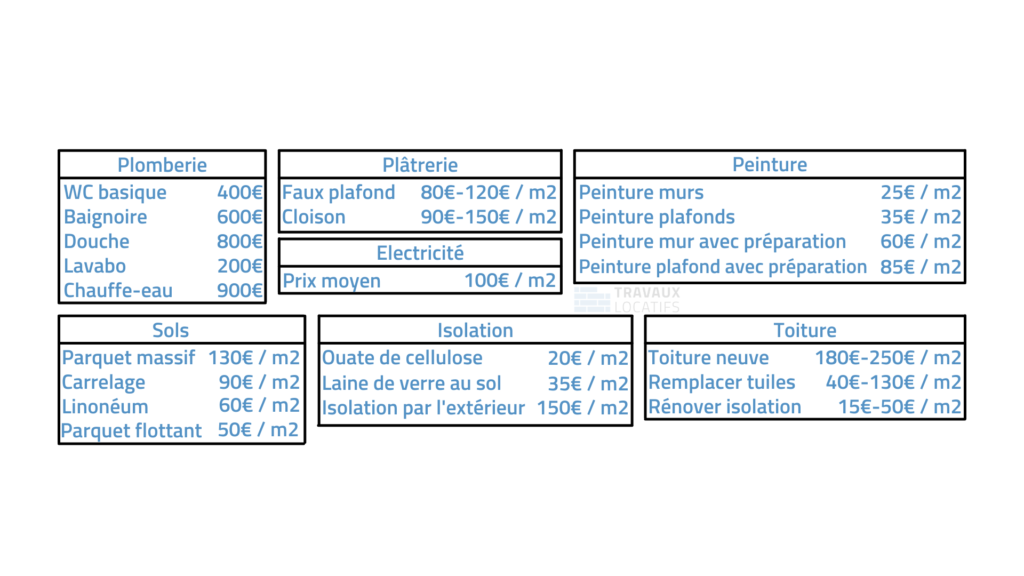 découvrez le coût moyen pour la rénovation d'un appartement de 40m2, les facteurs qui influencent le budget et des conseils pour optimiser vos travaux et maîtriser vos dépenses.