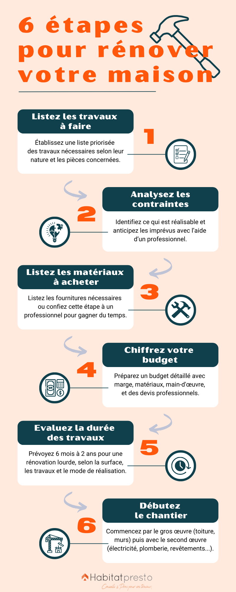 découvrez comment estimer le coût de vos travaux grâce à nos conseils détaillés. comparez les prix, optimisez votre budget et réalisez votre projet en toute sérénité.