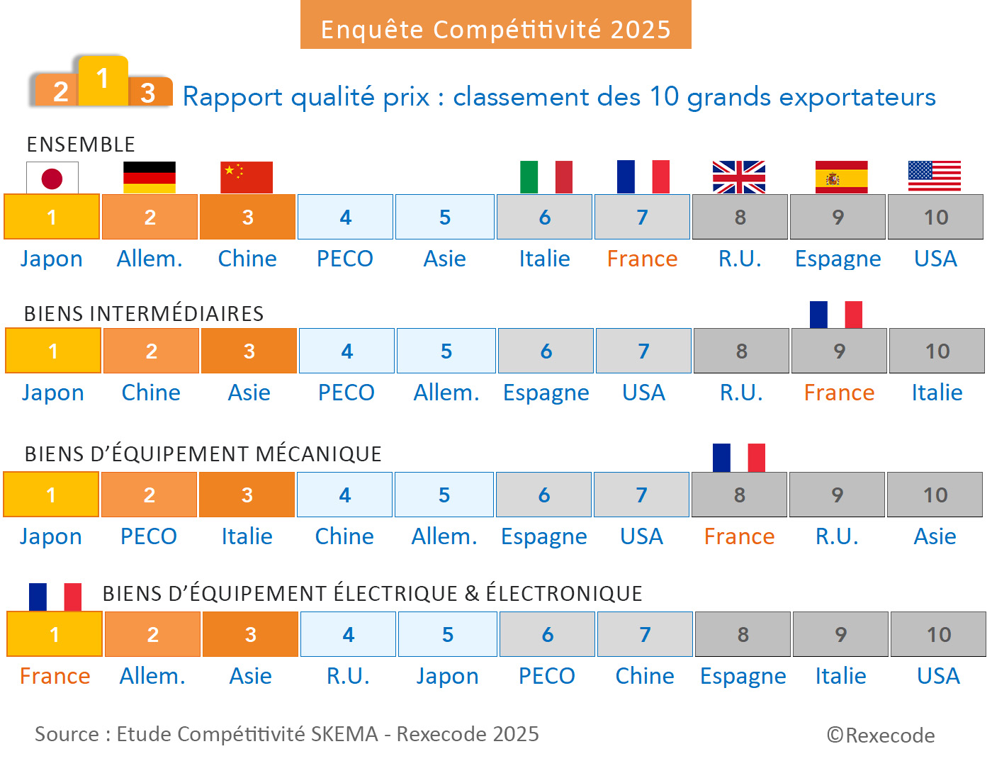 découvrez les coûts du placo en 2025 dans le 16ème arrondissement : prix au m², conseils et estimation pour vos projets de rénovation ou construction.