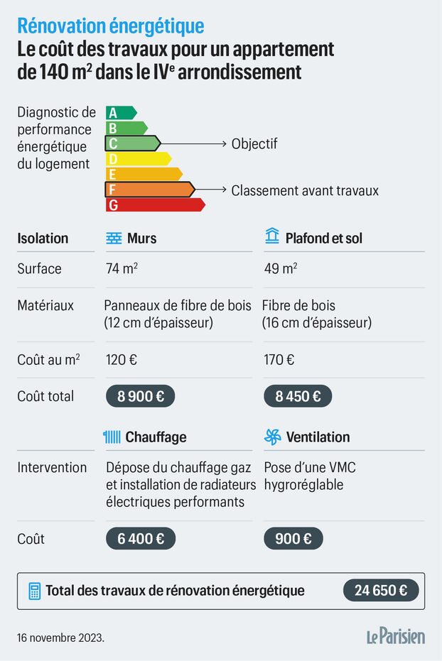 obtenez rapidement votre devis de rénovation à paris. comparez les meilleures offres pour vos travaux d’appartement ou maison auprès d’artisans qualifiés. estimation gratuite et sans engagement.