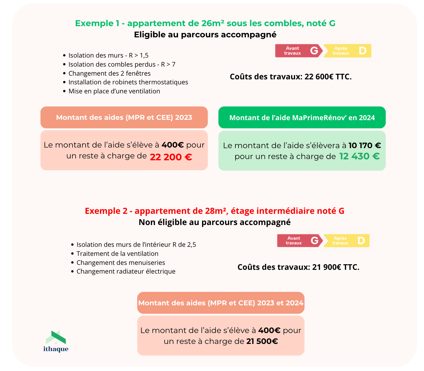 obtenez rapidement votre devis pour une rénovation à paris en 2025. comparez les offres des professionnels, recevez des conseils personnalisés et réalisez vos travaux au meilleur prix.