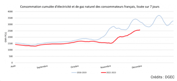 découvrez des conseils pratiques et des astuces efficaces pour réaliser des économies d'électricité chez vous et réduire votre facture énergétique tout en préservant l'environnement.
