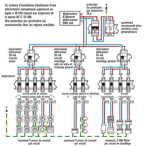 assurez la sécurité de votre maison avec une installation électrique fiable. découvrez nos conseils et solutions pour une électricité domestique conforme, sûre et protégée contre les risques.