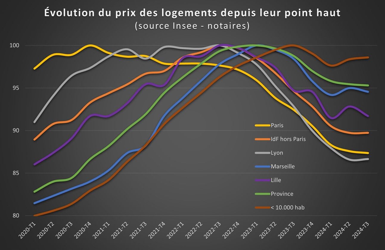 découvrez l'évolution prévue de l'indice bt01 et son impact sur les prix immobiliers dans le 7e arrondissement de paris en 2025. analyse des tendances et conseils pour vos projets immobiliers.