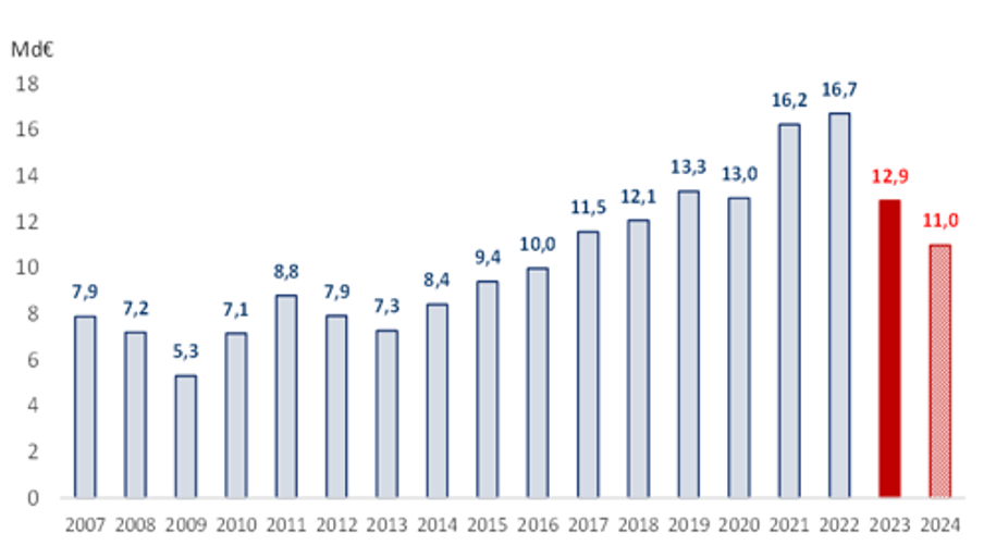 découvrez les estimations des prix pour vos travaux en 2025 : construction, rénovation, aménagement intérieur et extérieur. guide complet pour mieux planifier votre budget et réussir vos projets.