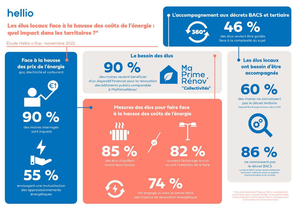 découvrez nos conseils pour rénover votre logement tout en maîtrisant votre budget électricité. astuces, solutions économiques et bonnes pratiques pour faire des économies d'énergie lors de vos travaux.