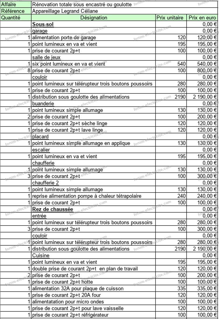 découvrez les tarifs pour la rénovation électrique : estimation des prix, conseils pour votre budget et informations sur les services inclus pour remettre votre installation aux normes.