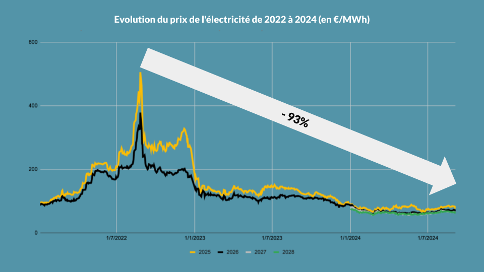 découvrez les tarifs de rénovation électrique, les facteurs qui influencent les prix et les conseils pour estimer le coût de vos travaux d'électricité en toute sérénité.