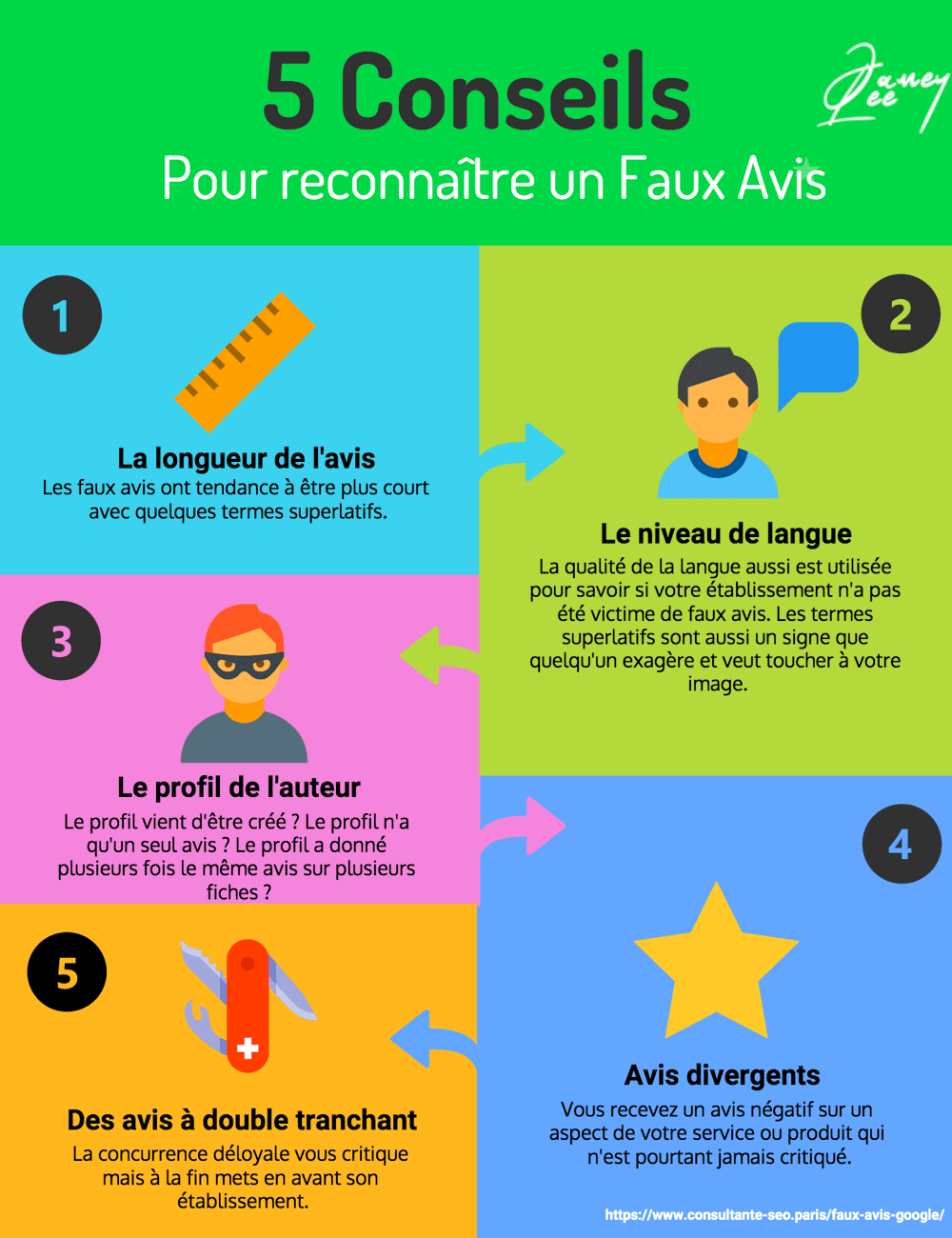découvrez les informations essentielles à savoir avant d'acheter des avis google pour améliorer la crédibilité de votre entreprise en toute légalité.