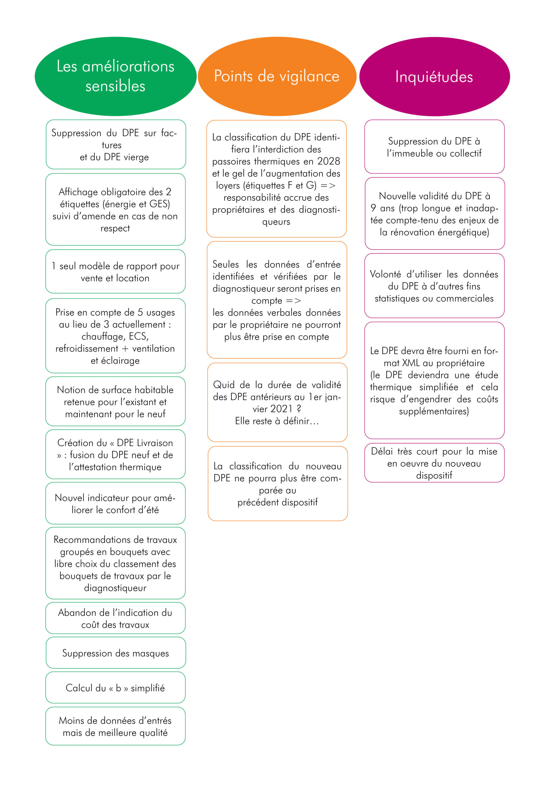 découvrez les meilleures solutions et conseils pour améliorer votre dpe (diagnostic de performance énergétique) et optimiser l'efficacité énergétique de votre logement.