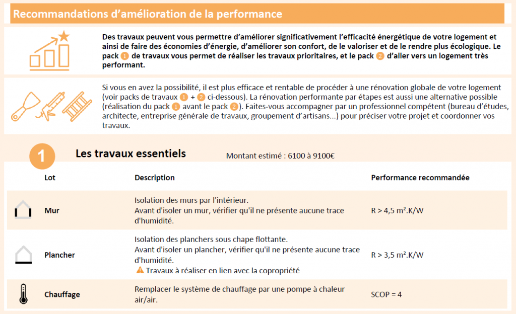 découvrez comment optimiser la performance énergétique de votre logement grâce aux améliorations dpe : conseils, travaux et solutions pour un meilleur diagnostic de performance énergétique.