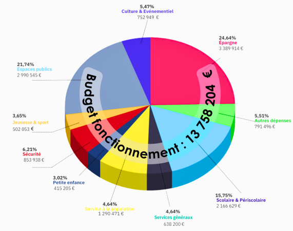 découvrez nos conseils et astuces pour établir un budget rénovation efficace en 2025. maîtrisez vos dépenses, planifiez vos travaux et optimisez chaque euro investi dans votre projet de rénovation.