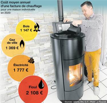 découvrez des solutions de chauffage efficace à fontenay pour un confort optimal et des économies d'énergie. installation, entretien et conseils personnalisés adaptés à vos besoins.