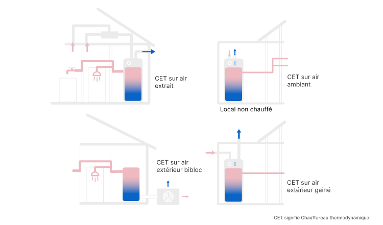 découvrez nos conseils pratiques pour installer un ballon d’eau chaude à clamart, garantissant efficacité et sécurité pour votre installation sanitaire.