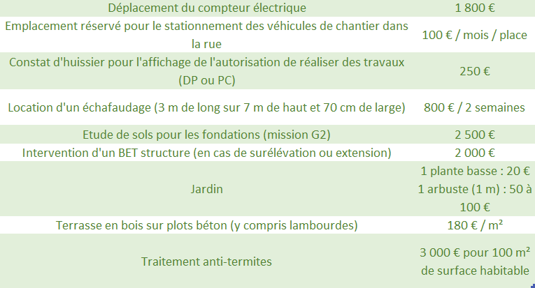 comparez efficacement plusieurs devis de rénovation pour choisir la meilleure offre adaptée à vos besoins et votre budget, et réalisez vos travaux en toute sérénité.
