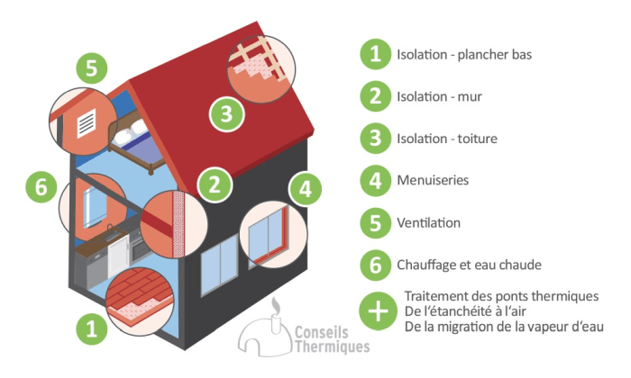 apprenez à comparer efficacement plusieurs devis de rénovation pour choisir la meilleure offre, économiser du temps et de l'argent tout en garantissant la qualité de vos travaux.