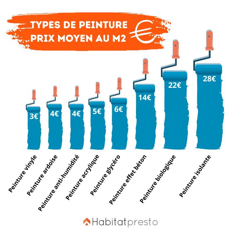 découvrez le coût de la rénovation dans le 6e arrondissement de paris en 2025. estimez vos travaux et planifiez votre projet avec précision grâce à nos conseils experts.