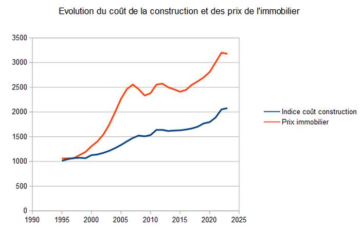 découvrez comment estimer le coût de rénovation d'une maison au m² et optimisez votre budget grâce à nos conseils pratiques et astuces pour des travaux efficaces et économiques.