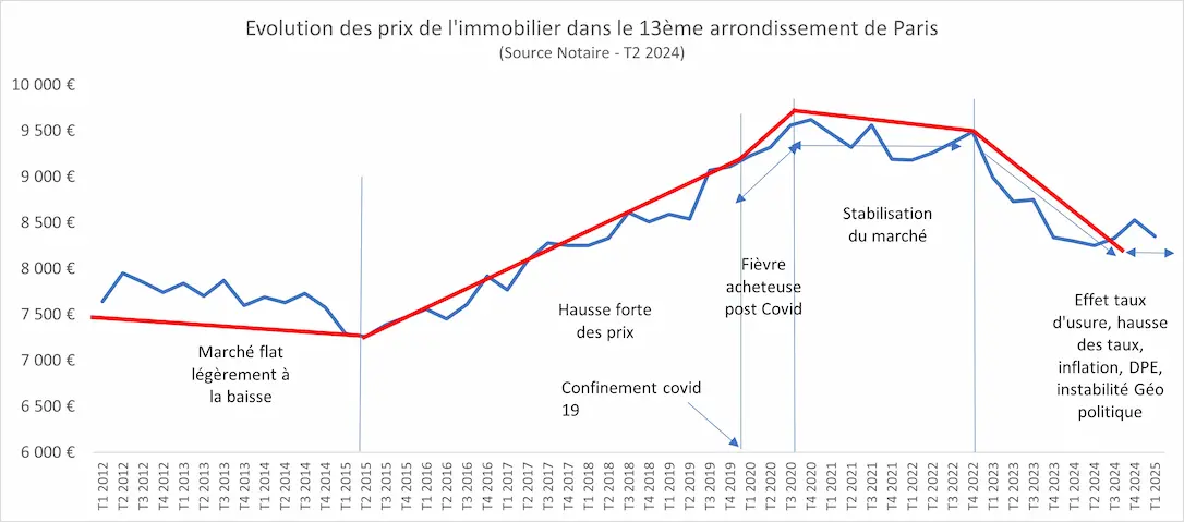découvrez les coûts moyens de rénovation d'un appartement à paris en 2025, conseils pour maîtriser votre budget et astuces pour réussir vos travaux au meilleur prix.