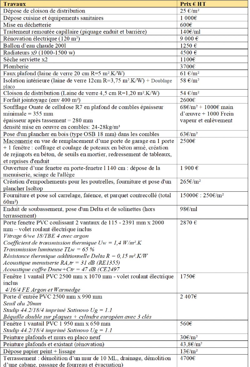 comparez les devis de rénovation à châtillon entre particuliers et professionnels pour choisir l'option la mieux adaptée à vos besoins et budget.