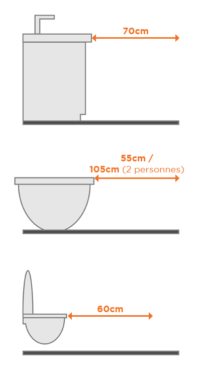 découvrez les dimensions réglementaires à respecter pour la rénovation de votre salle de bain, garantissant confort, sécurité et conformité aux normes en vigueur.
