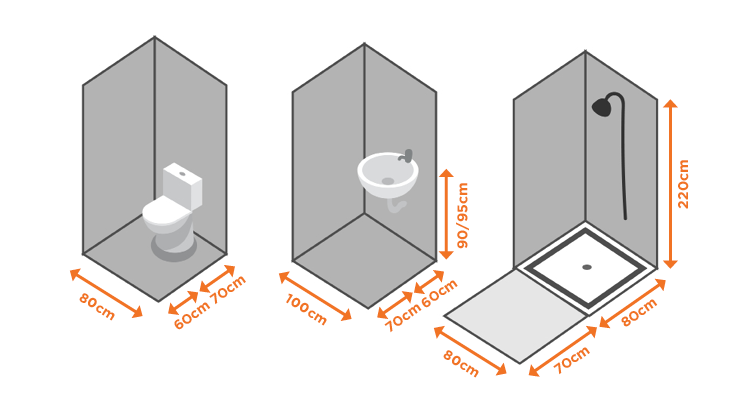découvrez les dimensions réglementaires à respecter pour la rénovation de votre salle de bain. guide complet pour une rénovation conforme aux normes en vigueur.
