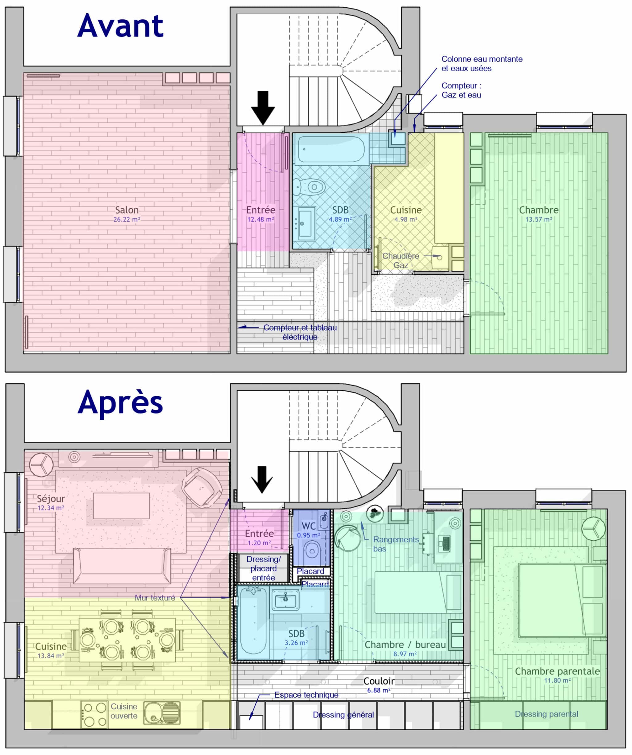 découvrez les étapes essentielles pour transformer votre appartement en un espace moderne, fonctionnel et à votre image. suivez notre guide pratique pour réussir votre rénovation facilement.