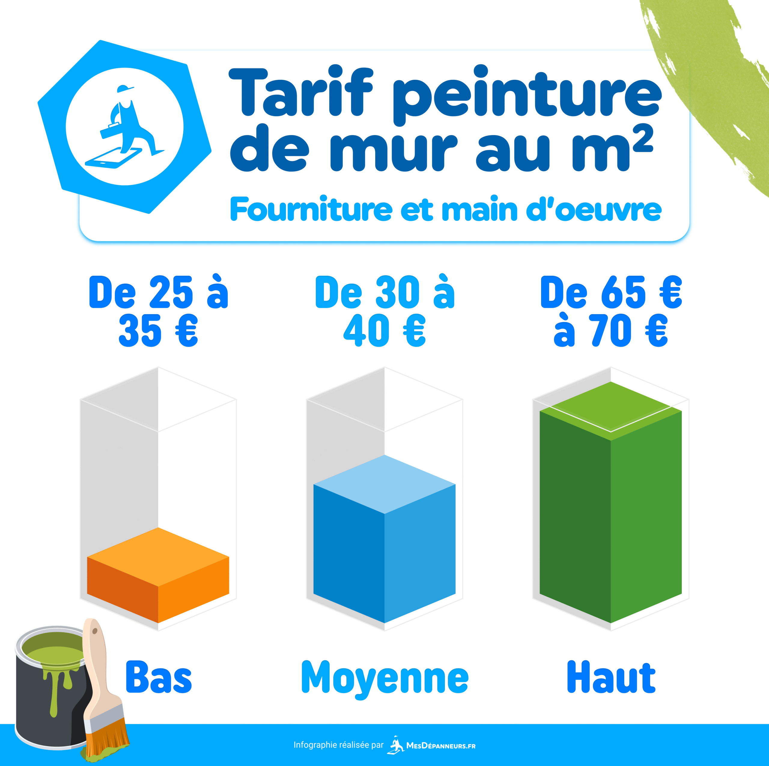 découvrez les tarifs au m² pour la pose de placo dans le 14e arrondissement de paris en 2025. estimations précises pour vos projets de rénovation ou construction.