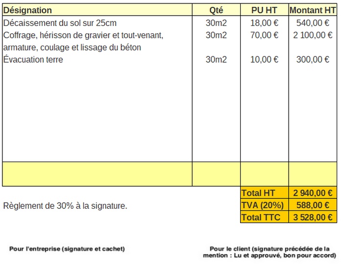 découvrez les prix du terrassement au m2 en 2025 pour bien planifier vos travaux et maîtriser votre budget construction.