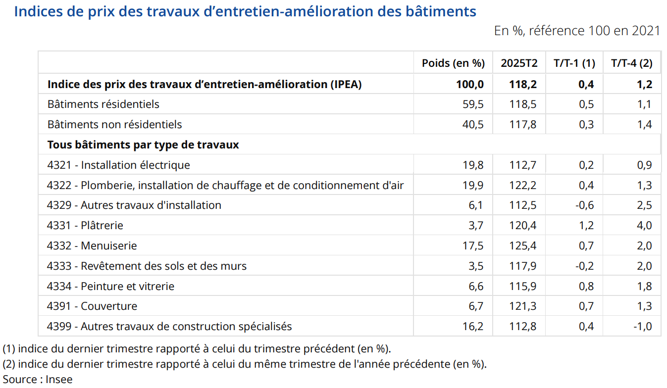 découvrez les prix du terrassement au m² pour l'année 2025 et planifiez efficacement vos travaux de construction ou d'aménagement extérieur.