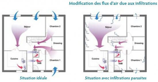 expert en tests d'étanchéité des murs et planchers à paris 75009, garantissant la qualité et la sécurité de vos constructions.