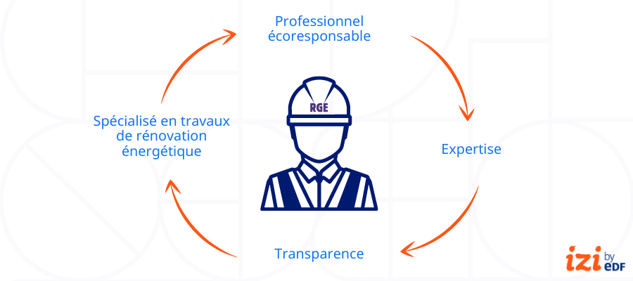 découvrez comment choisir une entreprise de rénovation professionnelle fiable pour garantir la qualité, le respect des délais et un excellent rapport qualité-prix pour vos travaux.